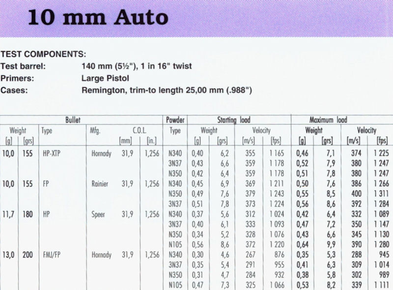 10 mm Auto(1)